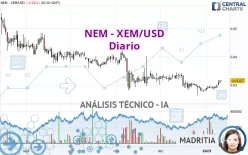 NEM - XEM/USD - Diario