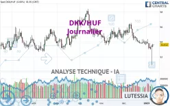 DKK/HUF - Journalier