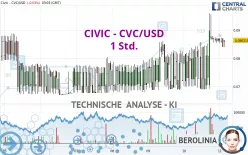 CIVIC - CVC/USD - 1 Std.