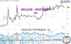 HELIUM - HNT/USDT - 1H