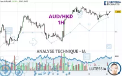 AUD/HKD - 1 uur