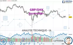 GBP/DKK - Journalier