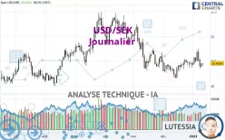 USD/SEK - Journalier