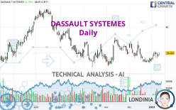 DASSAULT SYSTEMES - Daily