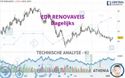 EDP RENOVAVEIS - Dagelijks