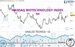 NASDAQ BIOTECHNOLOGY INDEX - 1H