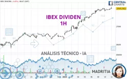 IBEX DIVIDEN - 1H