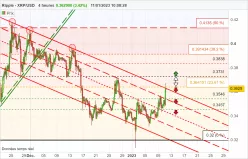 RIPPLE - XRP/USD - 4H