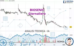 BIOSENIC - Giornaliero