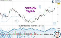 CORBION - Täglich