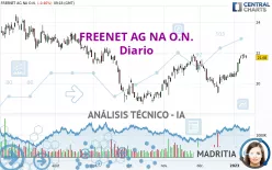 FREENET AG NA O.N. - Diario