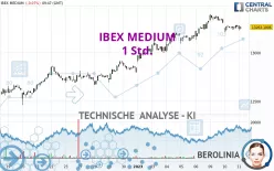 IBEX MEDIUM - 1 Std.