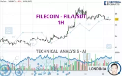 FILECOIN - FIL/USDT - 1H