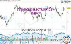 STMICROELECTRONICS - Täglich