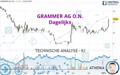 GRAMMER AG O.N. - Daily