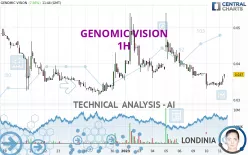 GENOMIC VISION - 1H