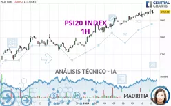 PSI20 INDEX - 1H