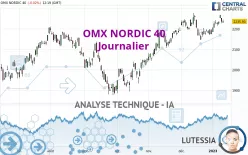 OMX NORDIC 40 - Journalier