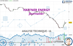 HAFFNER ENERGY - Täglich