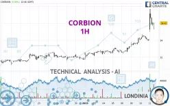 CORBION - 1H