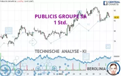 PUBLICIS GROUPE SA - 1 Std.