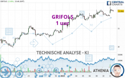 GRIFOLS - 1 uur