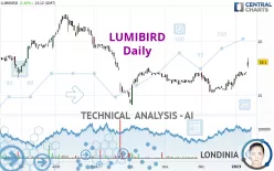 LUMIBIRD - Daily