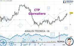 CTP - Giornaliero