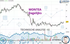 MONTEA - Dagelijks