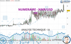 NUMERAIRE - NMR/USD - 1H