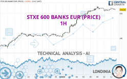 STXE 600 BANKS EUR (PRICE) - 1H