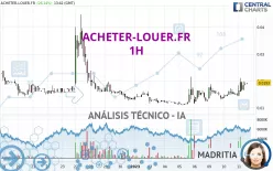 ACHETER-LOUER.FR - 1H