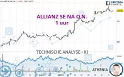 ALLIANZ SE NA O.N. - 1 uur