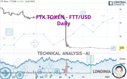 FTX TOKEN - FTT/USD - Daily