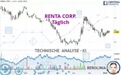 RENTA CORP. - Täglich