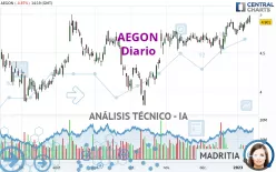 AEGON - Diario