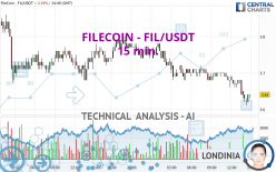 FILECOIN - FIL/USDT - 15 min.