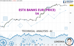 ESTX BANKS EUR (PRICE) - 1H