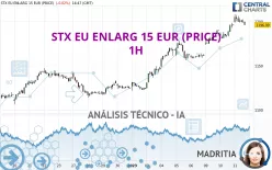 STX EU ENLARG 15 EUR (PRICE) - 1H