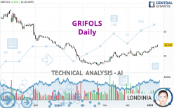 GRIFOLS - Daily