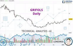 GRIFOLS - Daily