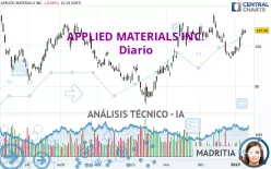 APPLIED MATERIALS INC. - Diario