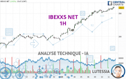 IBEXX5 NET - 1H