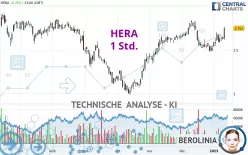 HERA - 1 Std.