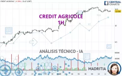 CREDIT AGRICOLE - 1H