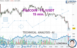 FILECOIN - FIL/USDT - 15 min.