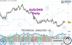 AUD/DKK - Giornaliero