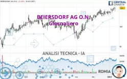 BEIERSDORF AG O.N. - Giornaliero