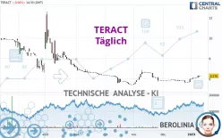 TERACT - Täglich