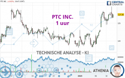 PTC INC. - 1 uur